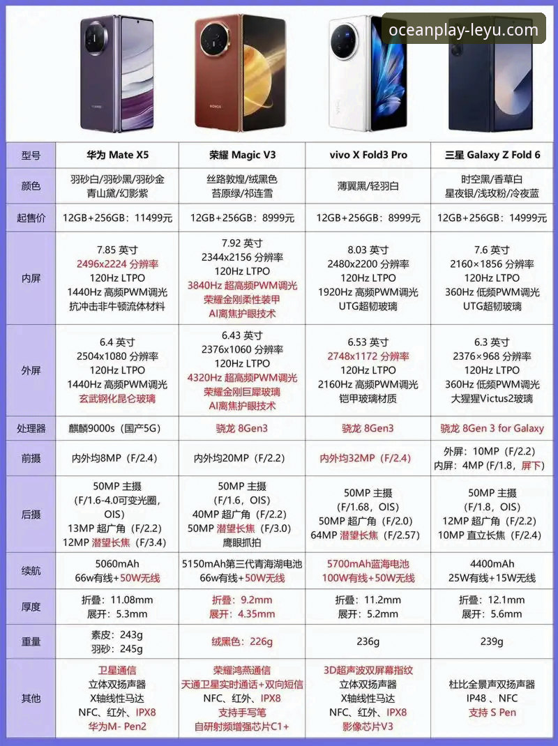 LEYU移动端对比实用指南：三招选出最适合你的版本